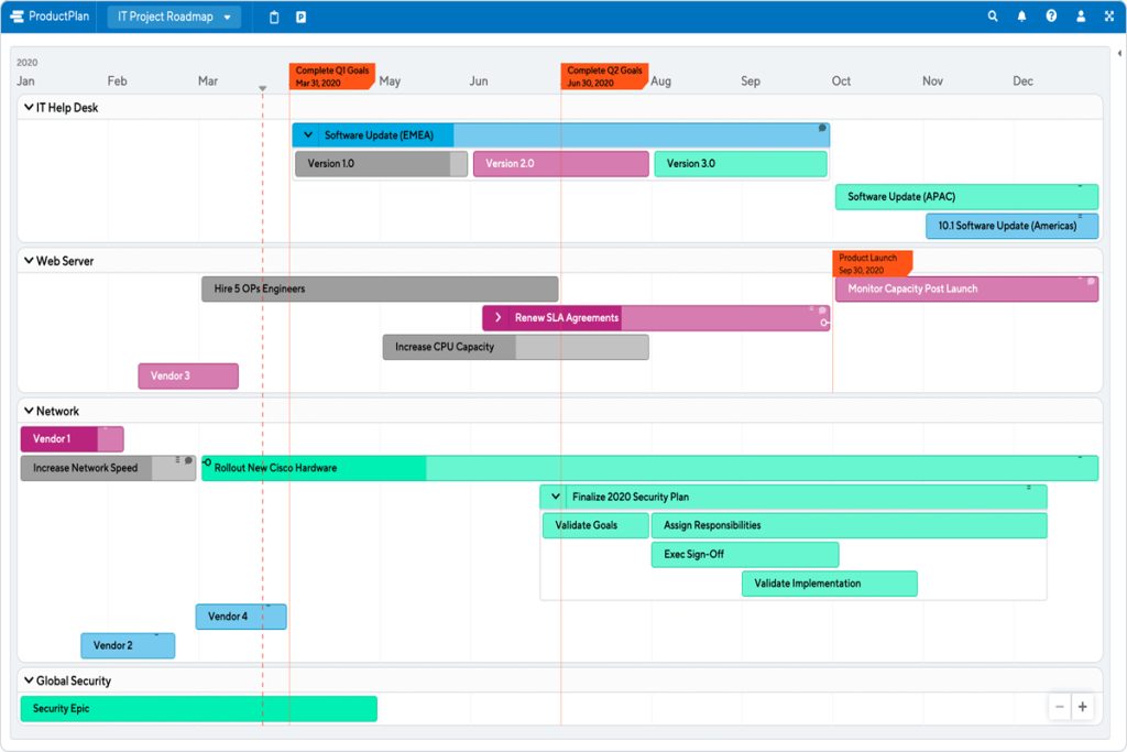 14-day roadmap template for learning a new freelance skill
