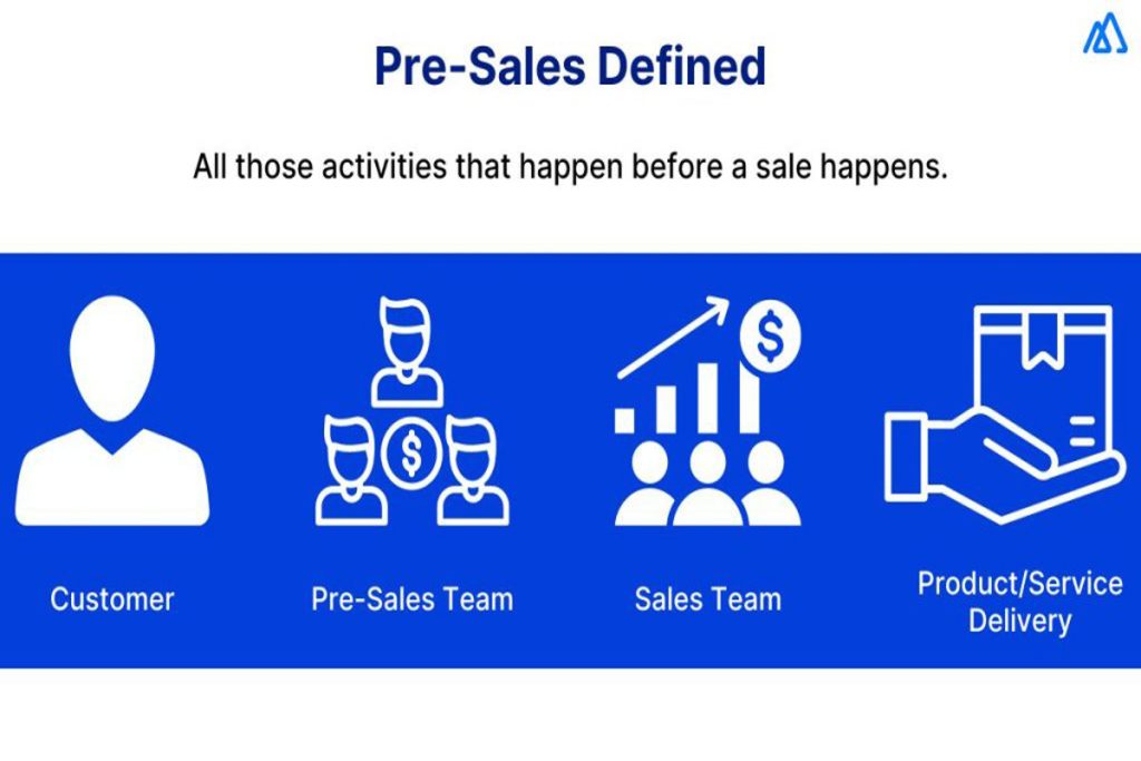Diagram showing customer, pre-sales team, sales team, and service delivery in the pre-sold model