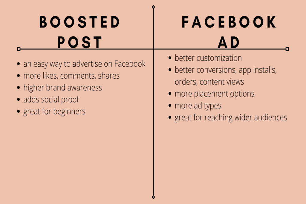 $5 Boosted Facebook Post Targeted at Past Engagers