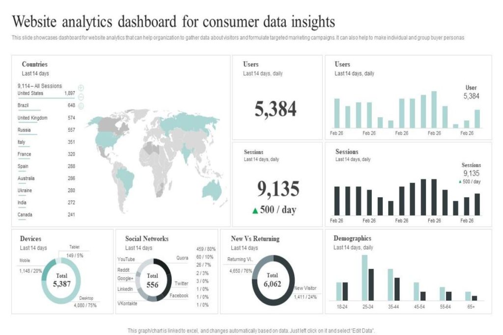 Analyzing Consumer Data for Insights