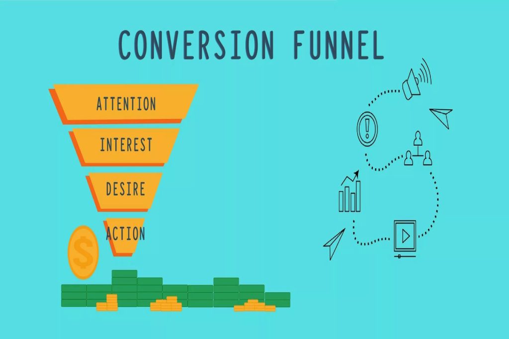 Build a High-Converting Email Funnel That Promotes Products Naturally