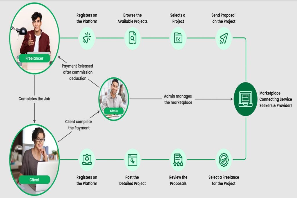 Building Workflows That Keep Clients Happy