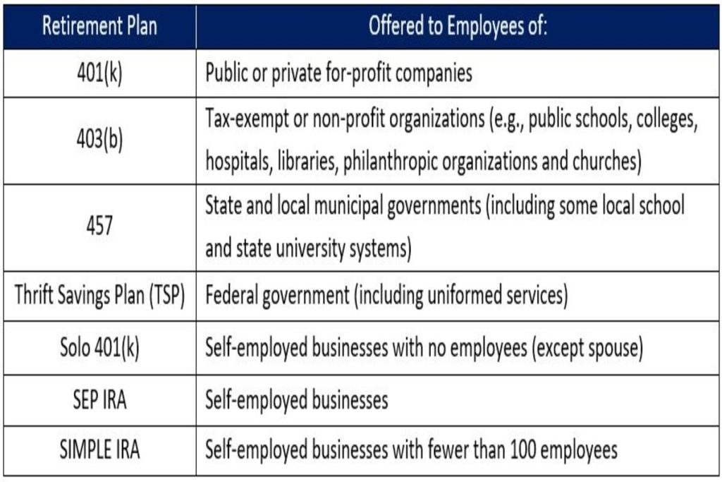 Employer-Sponsored Retirement Plans