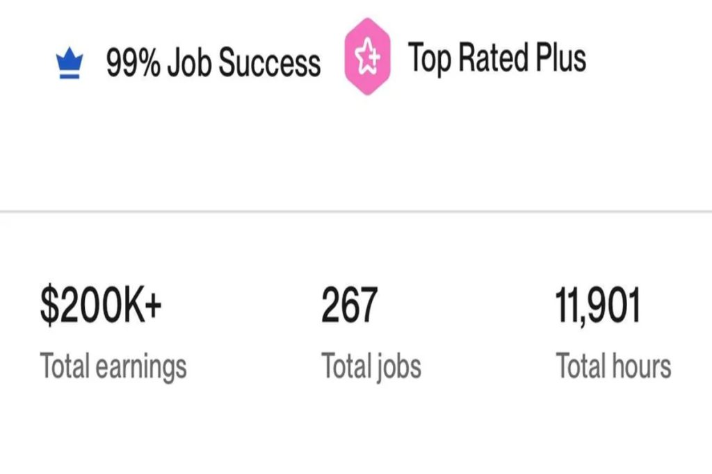 From $200 Projects to a $7K/Month Business