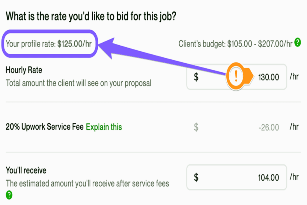 How I Increased My Rates Without Losing Clients