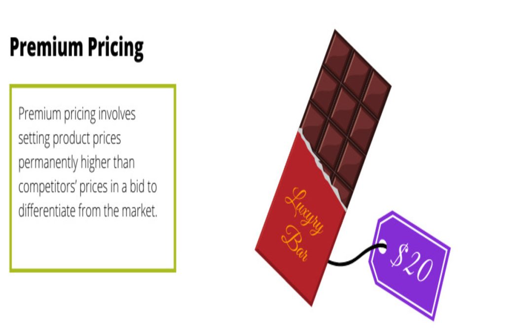 Set Premium Pricing