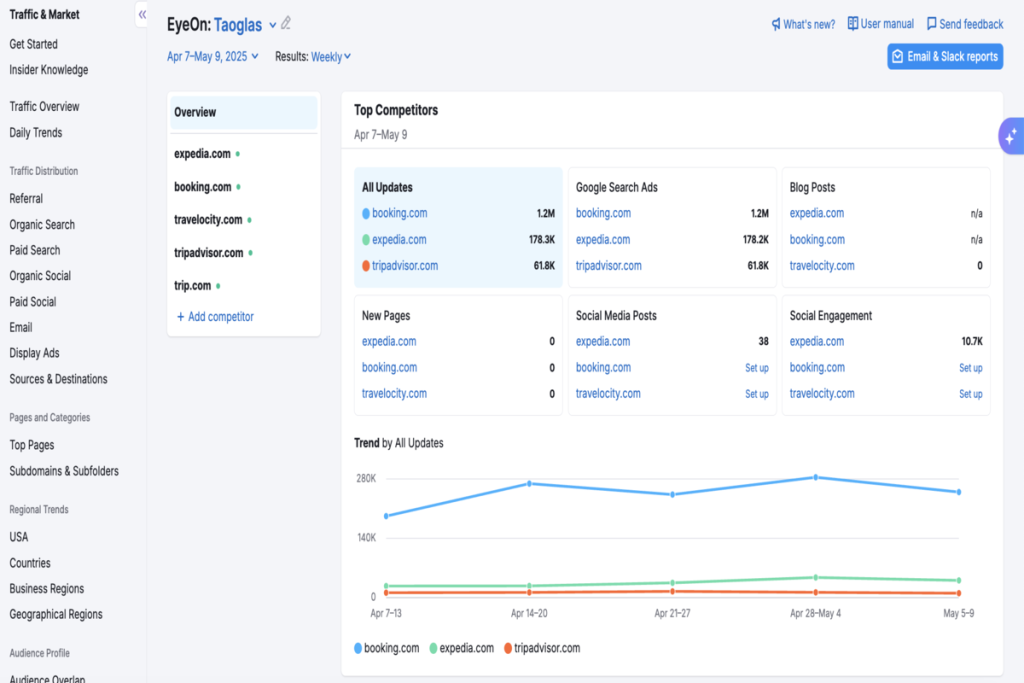 Tracking Competitor Moves