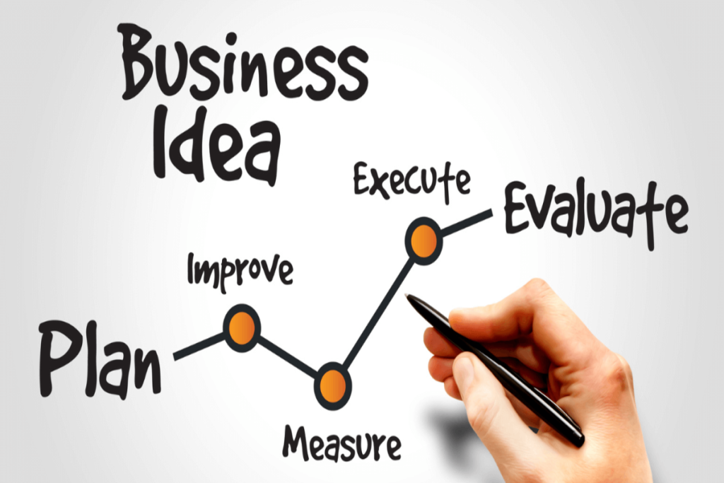 Validating the Idea