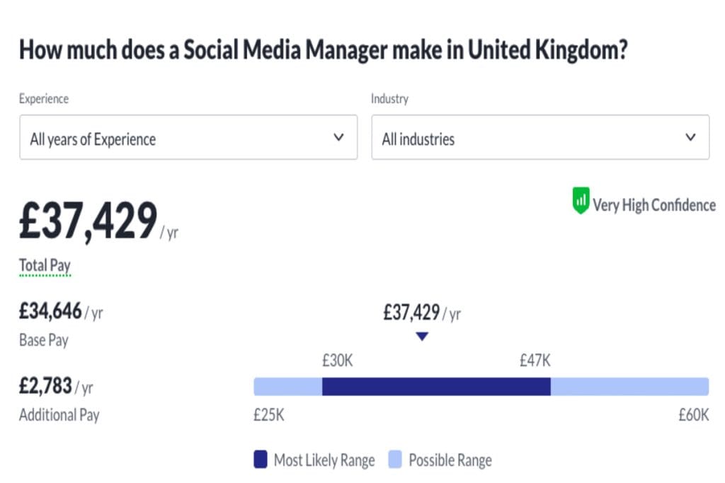 uk-social-media-manager-salary-breakdown-2025-glassdoor-stats
