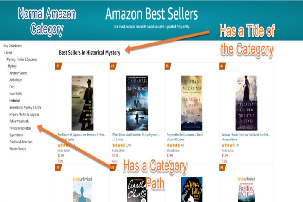 Normal-Amazon-Category