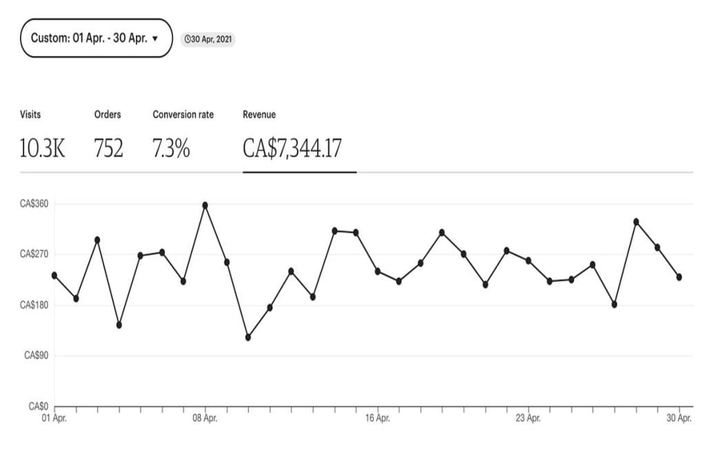 orders-dashboard