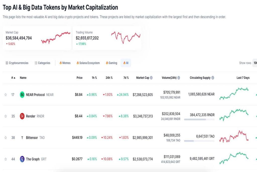 top-ai-big-data-tokens-by-market-capitalization-number-datas