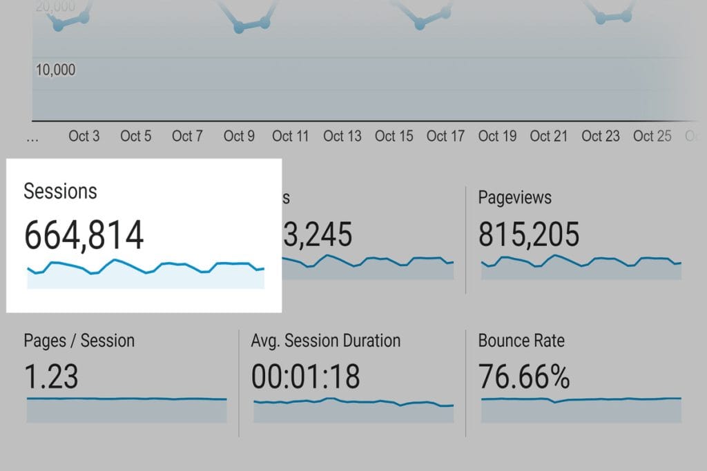 traffic-dashboards-datas