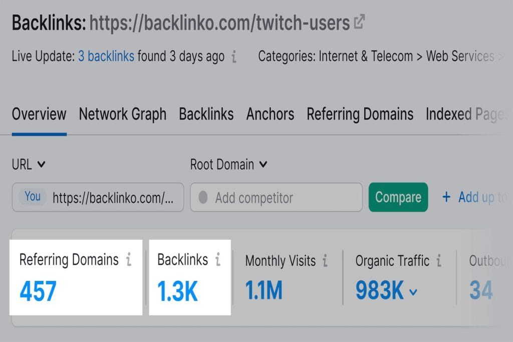 twitch-users-backlinks-referring-domains